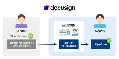 The process of verifying the identity of the signer using โLIQUID eKYCโ The process of verifying the identity of the signer using โLIQUID eKYCโ