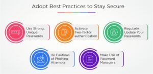 Best Practices After a Biggest Data Breach