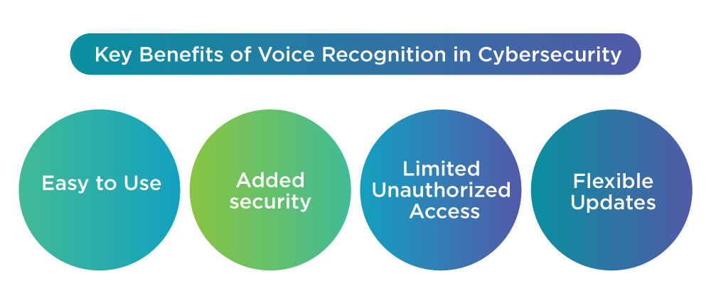 Key Benefits of Voice Recognition in Cybersecurity