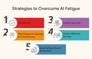 What Can We Do to Overcome AI Fatigue