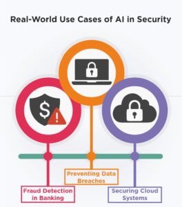 Real-World Use Cases of AI in Security