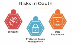 Risks in OAuth