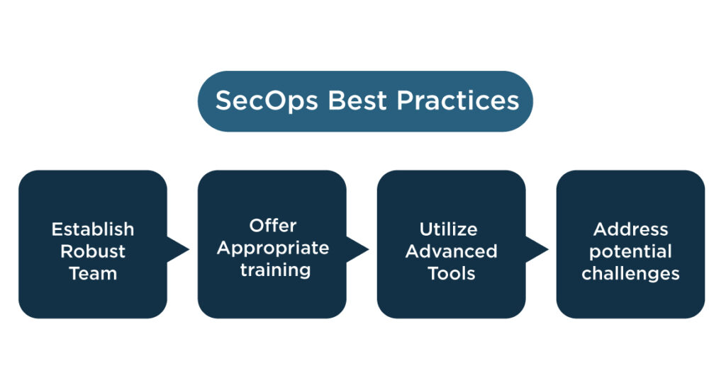 SecOps Best Practices