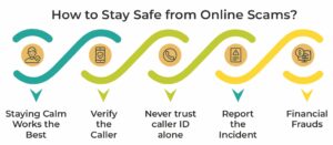 Stay Safe from Online Scams