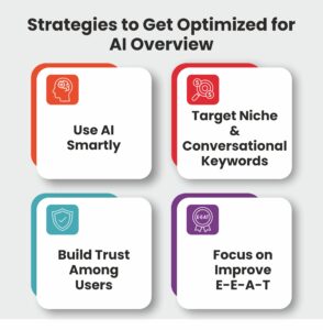 Strategies to Get Optimized for AI Overview