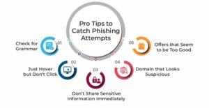 Top Ways to Identify Phishing Attempts